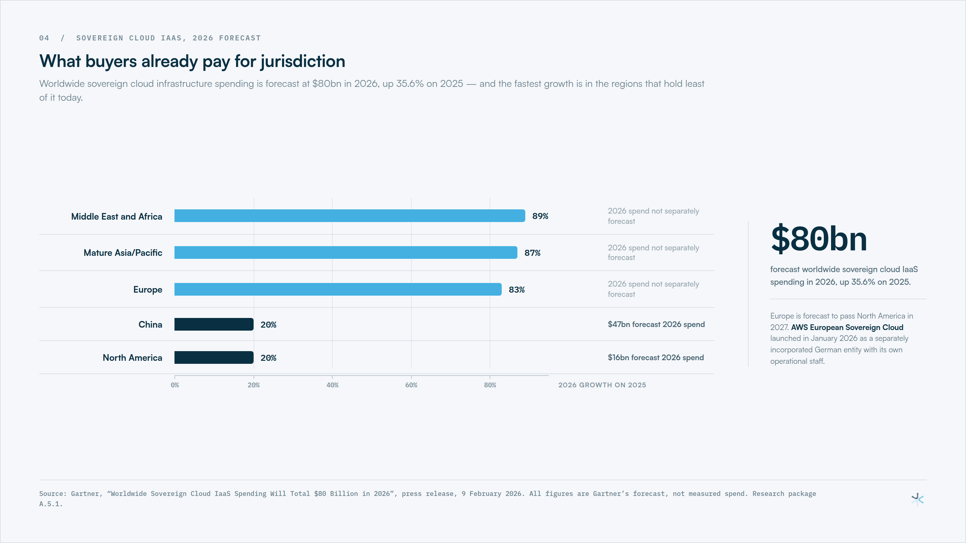 What buyers already pay for jurisdiction